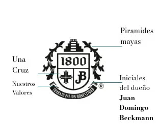 Escudo